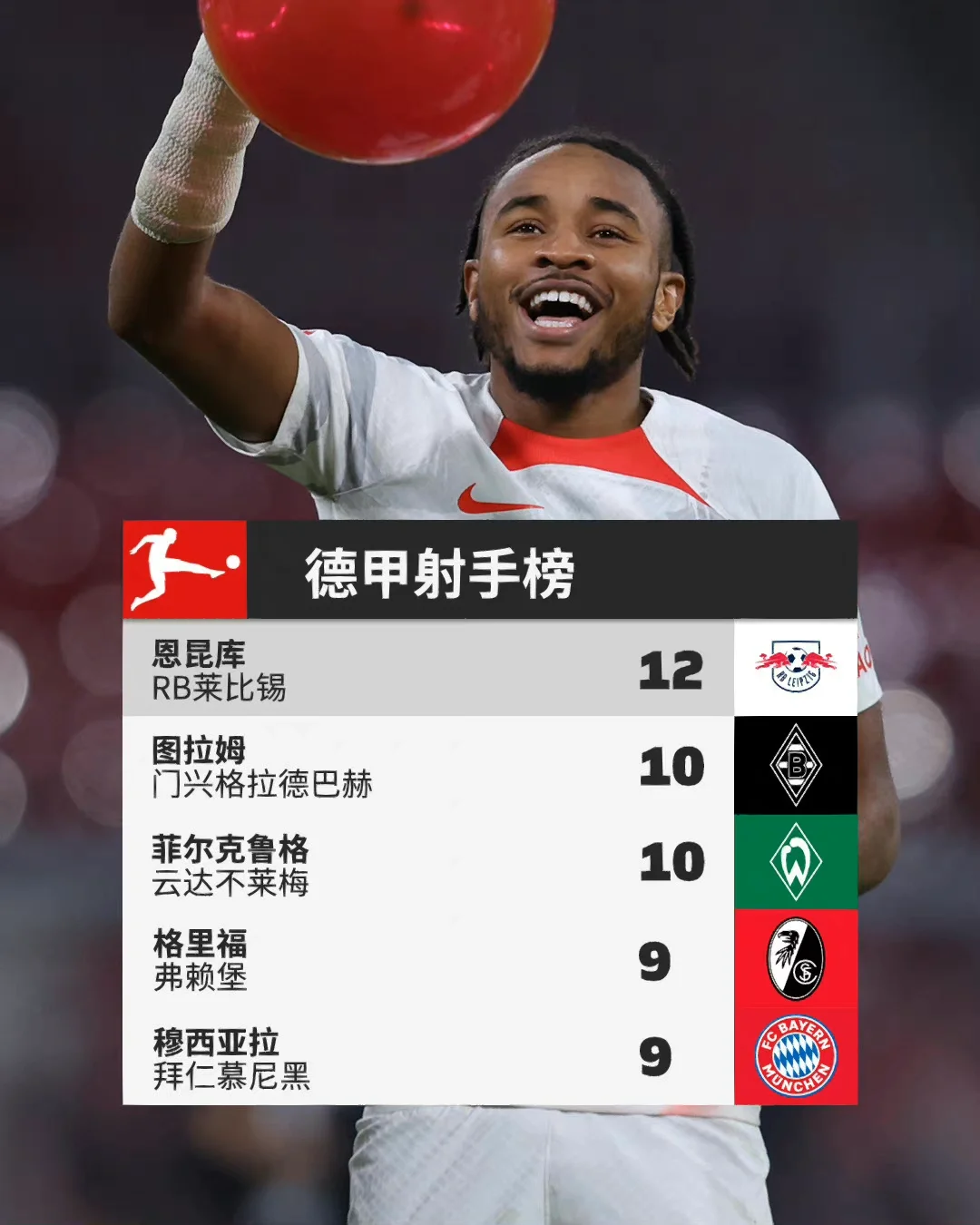 包含雷恩主场大胜稳坐积分榜前排的词条