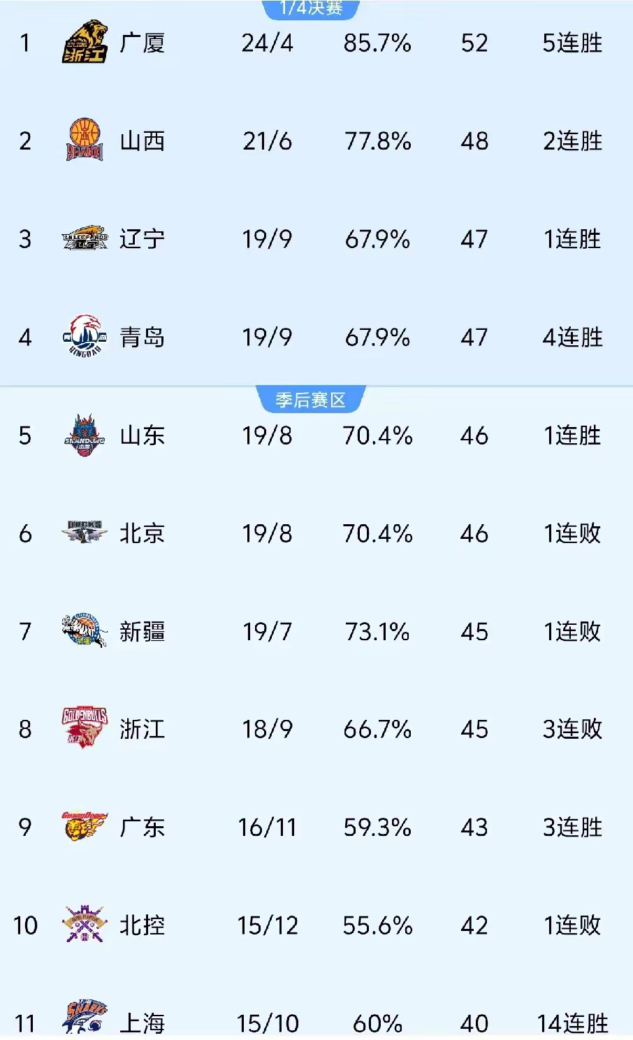 爱游戏登录入口-关于胜率暴涨！球队逐渐跻身强队行列的信息