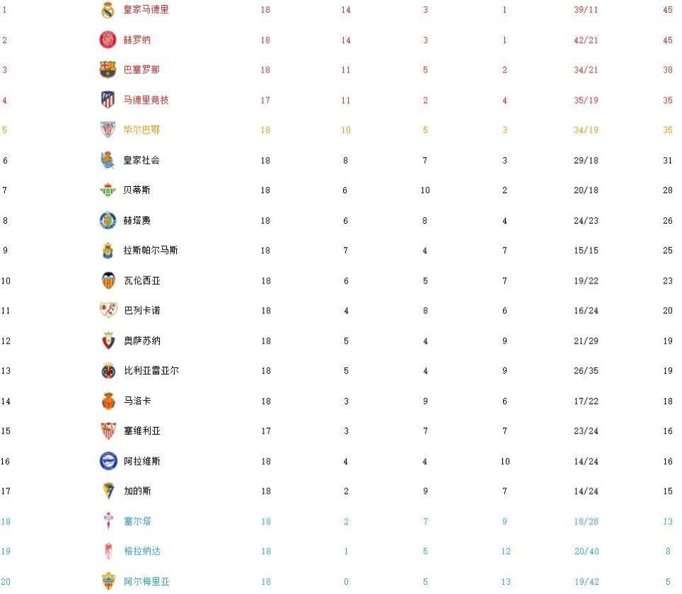 爱游戏体育官网-包含皇家社会制胜积分榜,势头迅猛登顶的词条