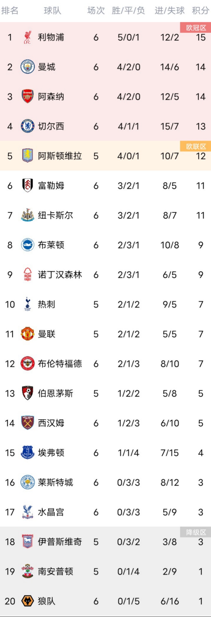 爱游戏app-利物浦击败切尔西,登顶积分榜!