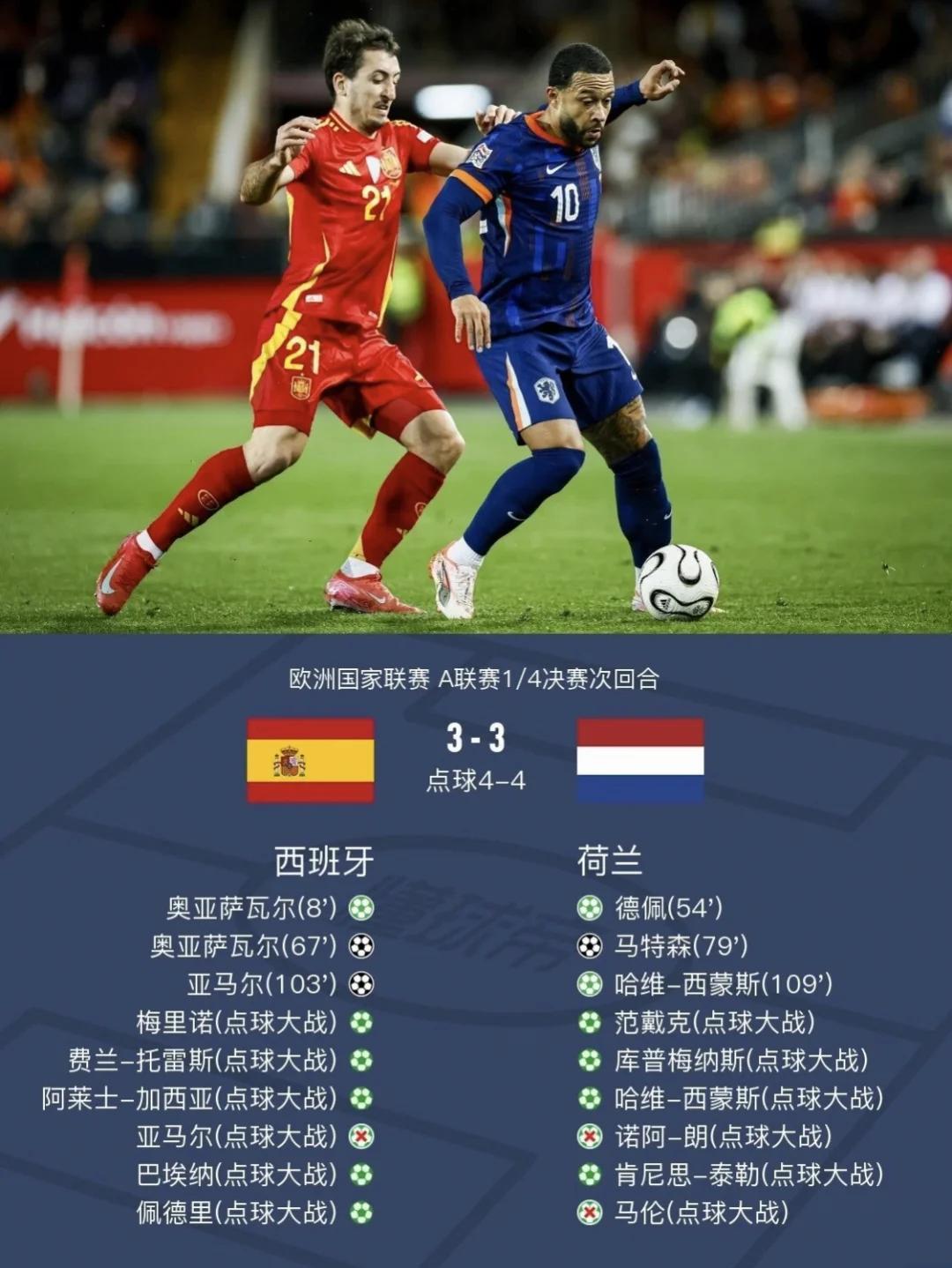 包含瑞士点球大战捷克，顶替德国跻身四强的词条