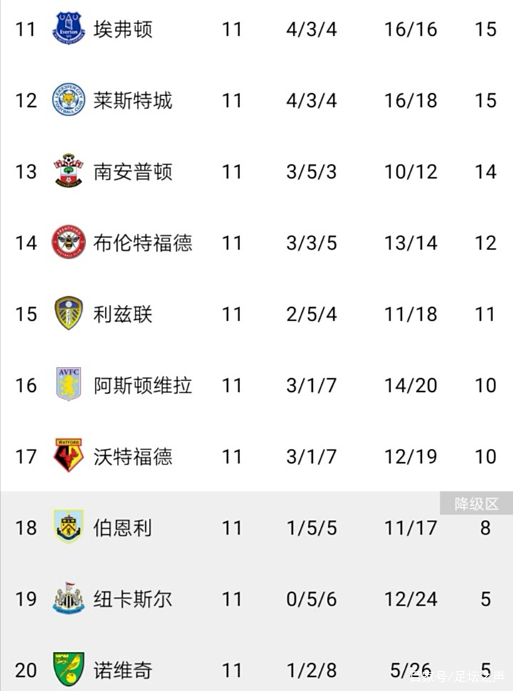 爱游戏-关于切尔西大获全胜,领跑积分榜的信息