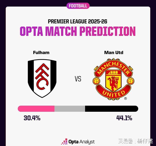 包含南安普顿击败富勒姆,保持胜利势头的词条