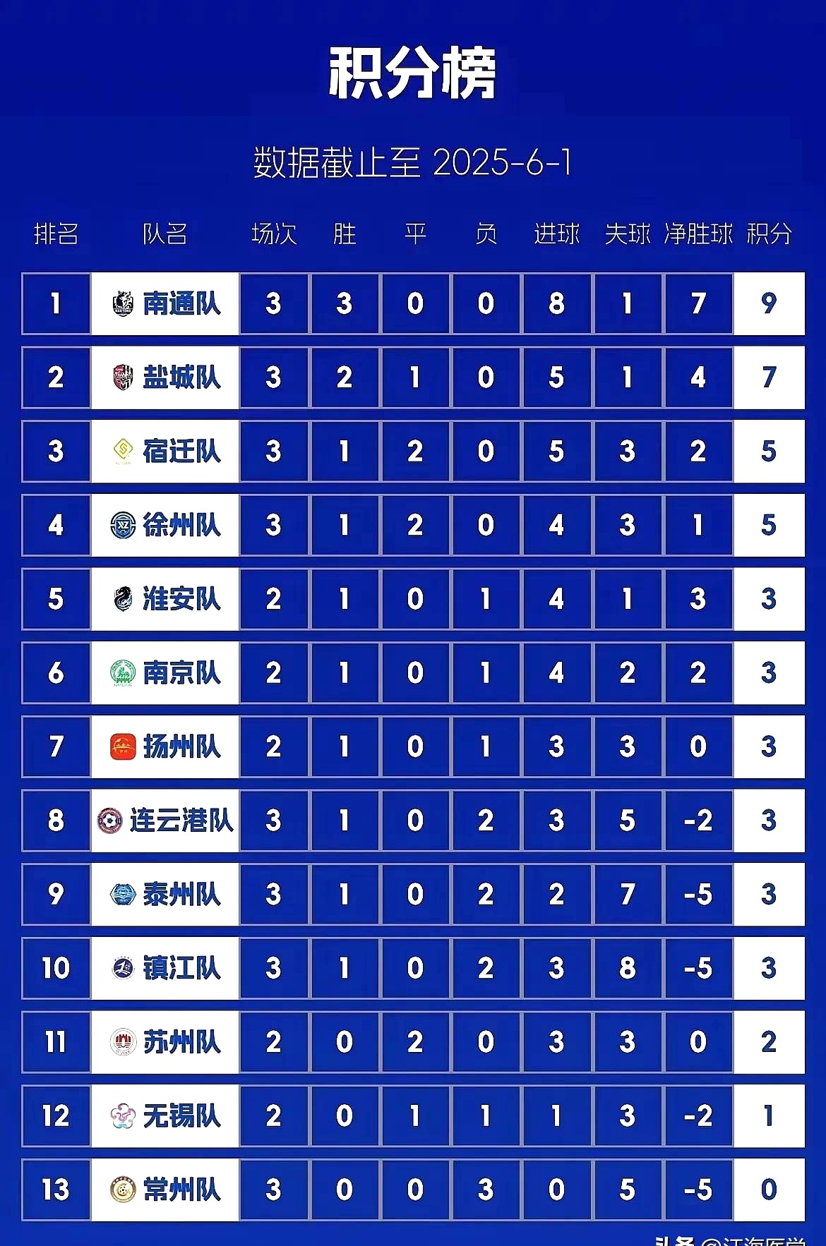 北京中赫国安主场完胜江苏苏宁,稳定排名的简单介绍 北京中赫国安主场完胜江苏苏宁,稳定排名的简单介绍