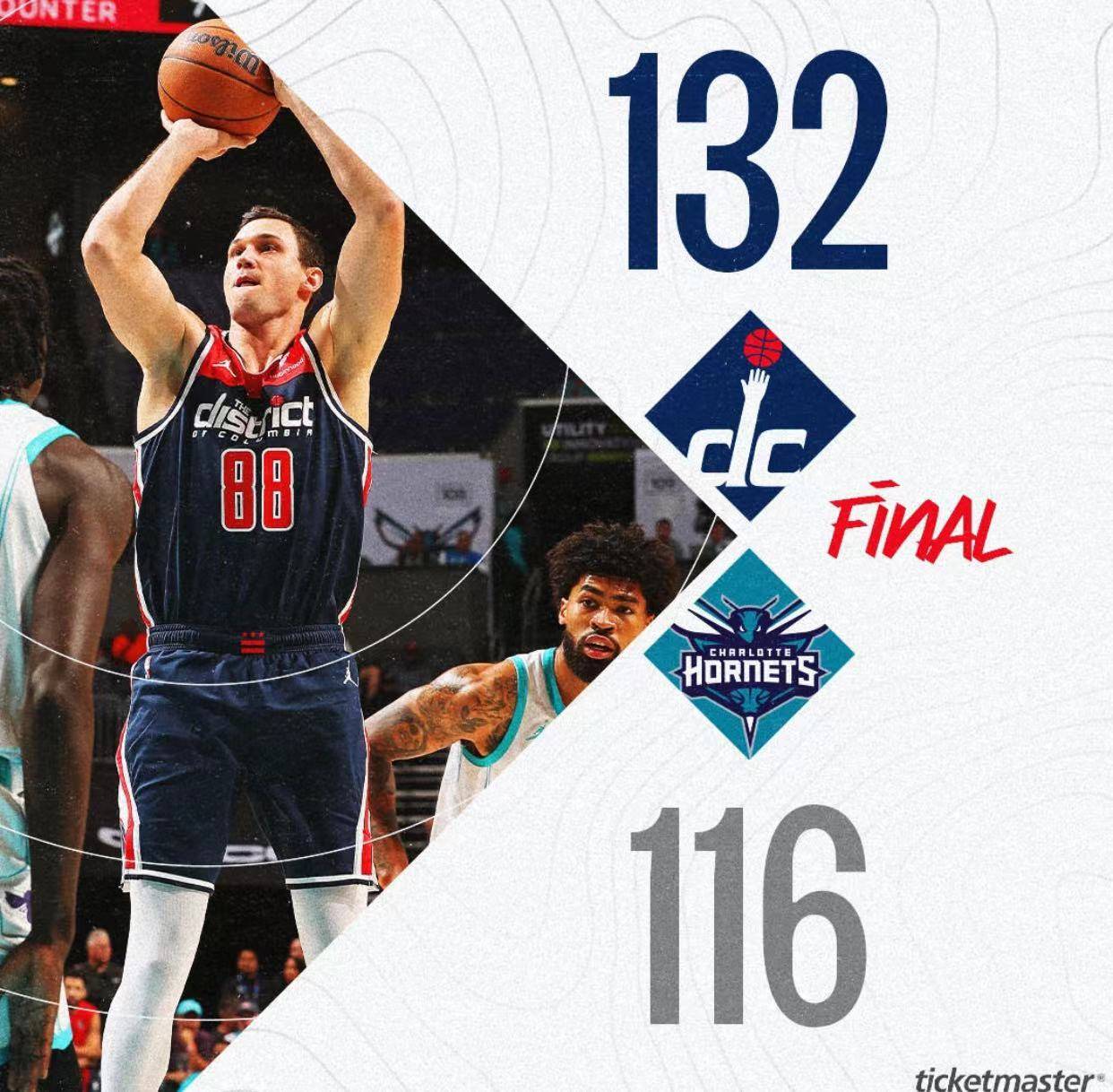 奇才外线火力全开,擒下老鹰 奇才外线火力全开,擒下老鹰