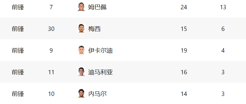 爱游戏app下载-本泽马传射巴黎胜利,领跑法国联赛积分榜的简单介绍